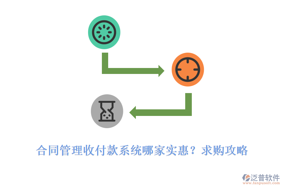 合同管理收付款系統(tǒng)哪家實惠？求購攻略