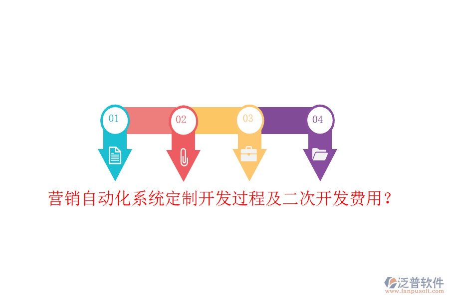  營銷自動化系統(tǒng)定制開發(fā)過程及<a href=http://newsbd7.com/Implementation/kaifa/ target=_blank class=infotextkey>二次開發(fā)</a>費用？
