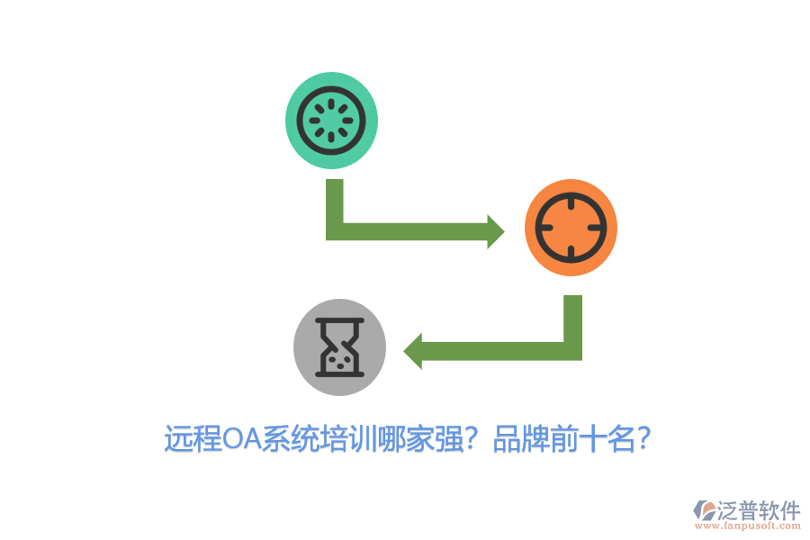 遠(yuǎn)程OA系統(tǒng)培訓(xùn)哪家強(qiáng)？品牌前十名？