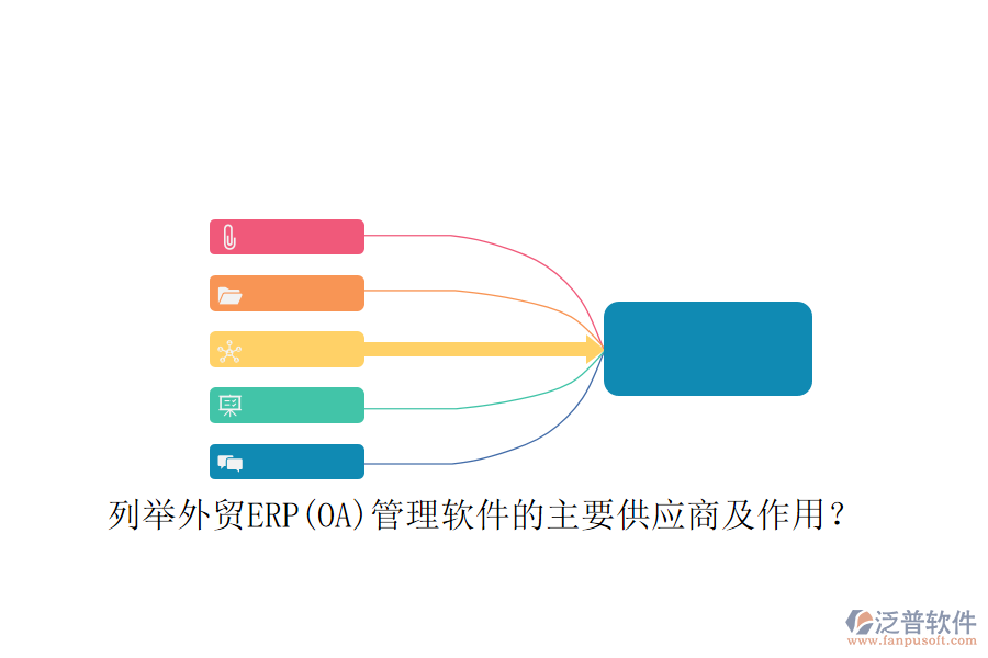 列舉外貿(mào)ERP(OA)管理軟件的主要供應(yīng)商及作用？