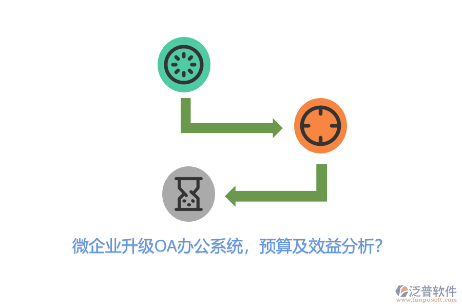 微企業(yè)升級<a href=http://newsbd7.com/oa/ target=_blank class=infotextkey>OA辦公系統(tǒng)</a>，預(yù)算及效益分析？