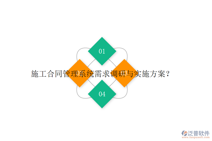 施工合同管理系統(tǒng)需求調(diào)研與實(shí)施方案？