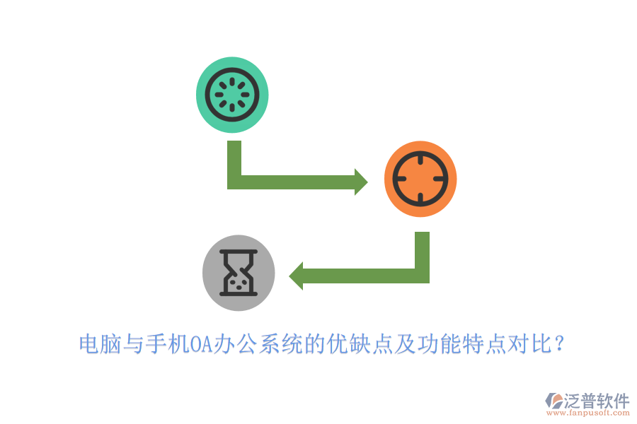 電腦與手機OA辦公系統(tǒng)的優(yōu)缺點及功能特點對比？