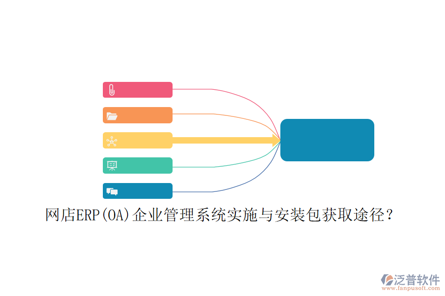 網(wǎng)店ERP(OA)企業(yè)管理系統(tǒng)實(shí)施與安裝包獲取途徑？