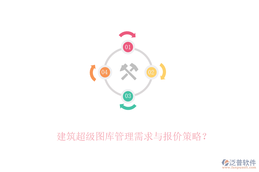 建筑超級圖庫管理需求與報價策略？