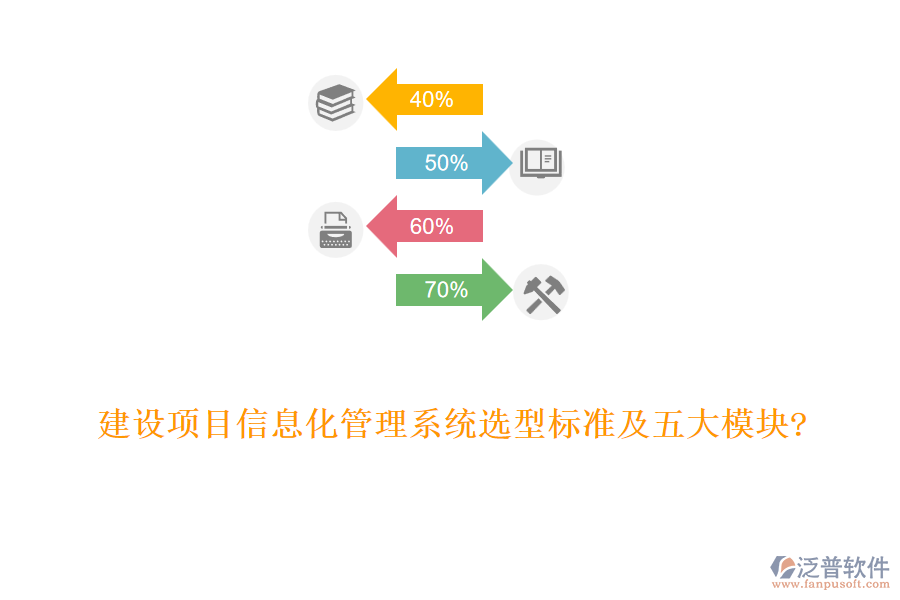 建設項目信息化管理系統(tǒng)選型標準及五大模塊?