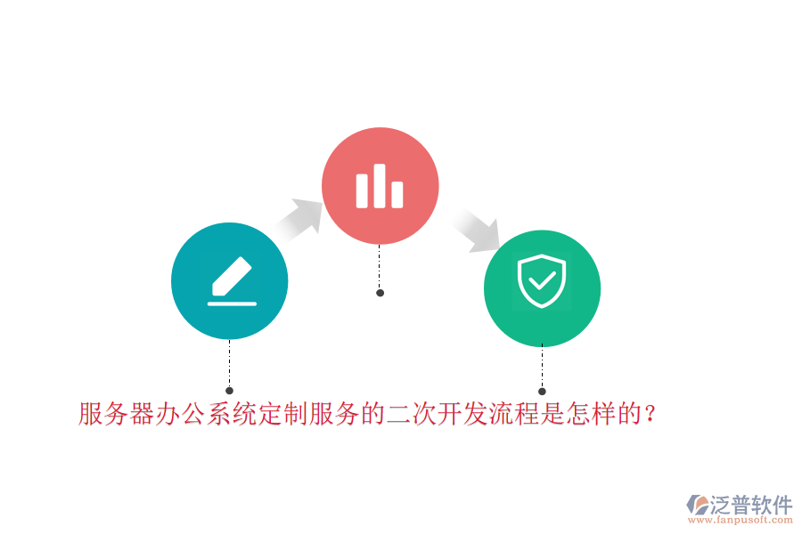 服務(wù)器辦公系統(tǒng)定制服務(wù)的二次開發(fā)流程是怎樣的？