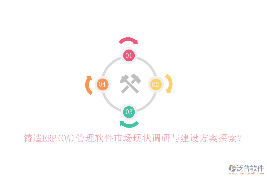 鑄造ERP(OA)管理軟件市場現狀調研與建設方案探索？