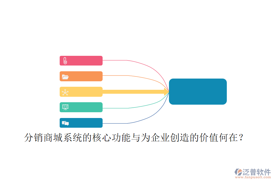 分銷商城系統(tǒng)的核心功能與為企業(yè)創(chuàng)造的價(jià)值何在？