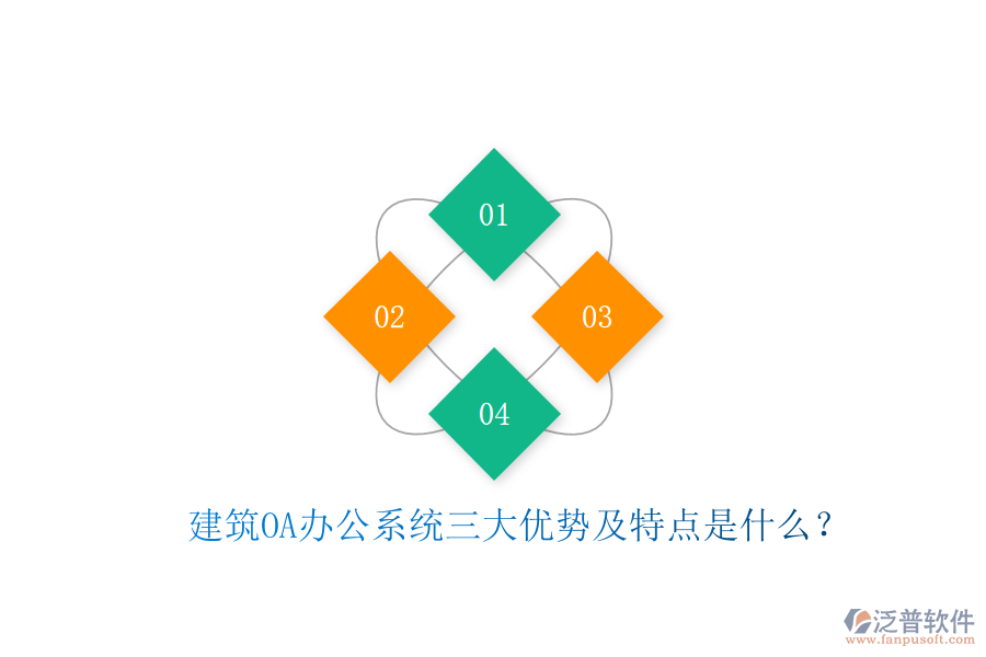 建筑OA辦公系統(tǒng)三大優(yōu)勢及特點是什么？