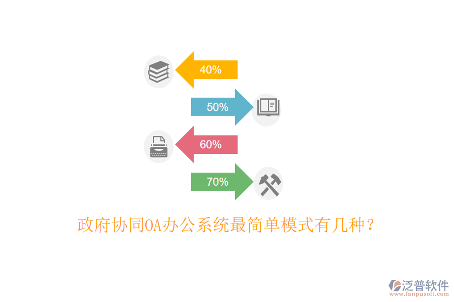  政府協(xié)同OA辦公系統(tǒng)最簡單模式有幾種？