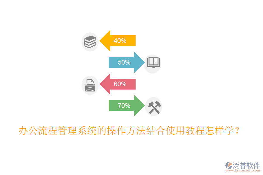  辦公流程管理系統(tǒng)的操作方法結(jié)合使用教程怎樣學(xué)？