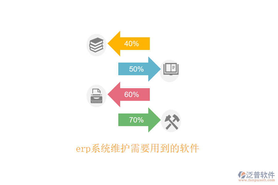 erp系統(tǒng)維護需要用到的軟件