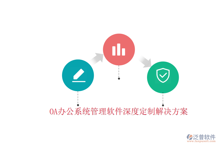  <a href=http://newsbd7.com/oa/ target=_blank class=infotextkey>OA辦公系統(tǒng)</a>管理軟件深度定制解決方案