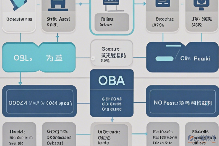 公司OA系統(tǒng)費用最簡化分類有幾種？