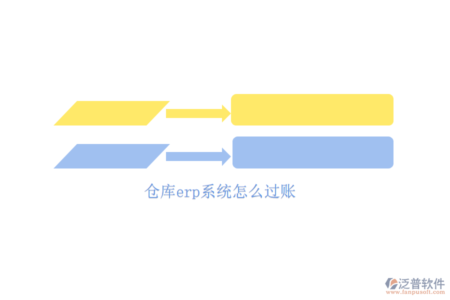 倉(cāng)庫(kù)erp系統(tǒng)怎么過賬