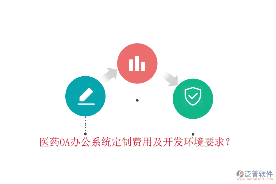  醫(yī)藥OA辦公系統(tǒng)定制費(fèi)用及開發(fā)環(huán)境要求？