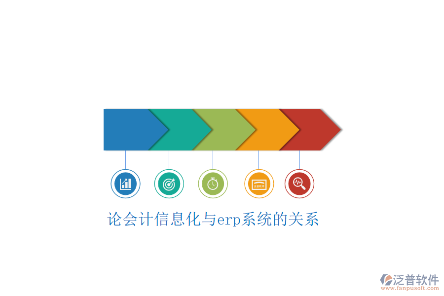 論會計(jì)信息化與erp系統(tǒng)的關(guān)系