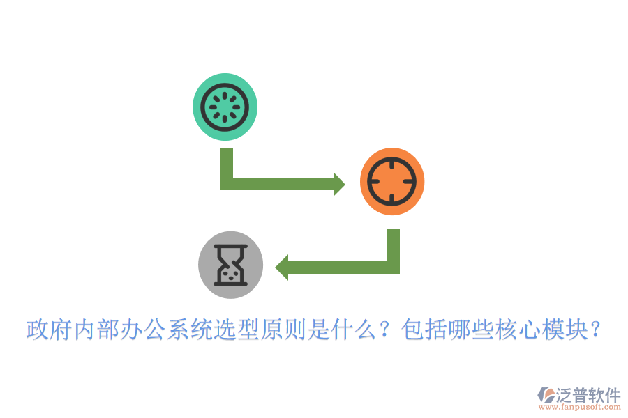  政府內部辦公系統(tǒng)選型原則是什么？包括哪些核心模塊？