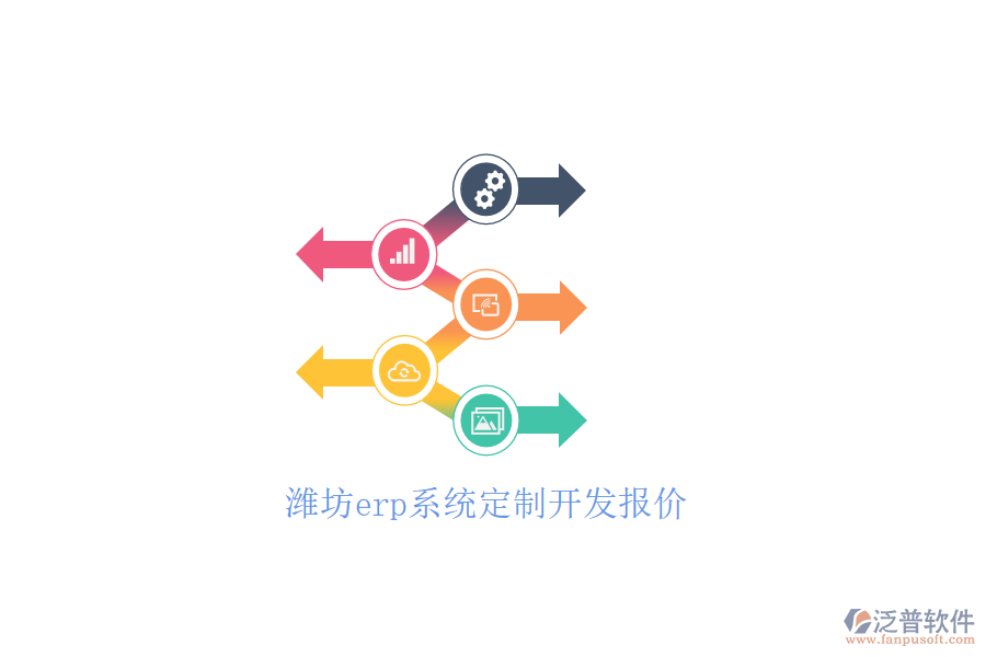 濰坊erp系統(tǒng)定制開發(fā)報(bào)價(jià)