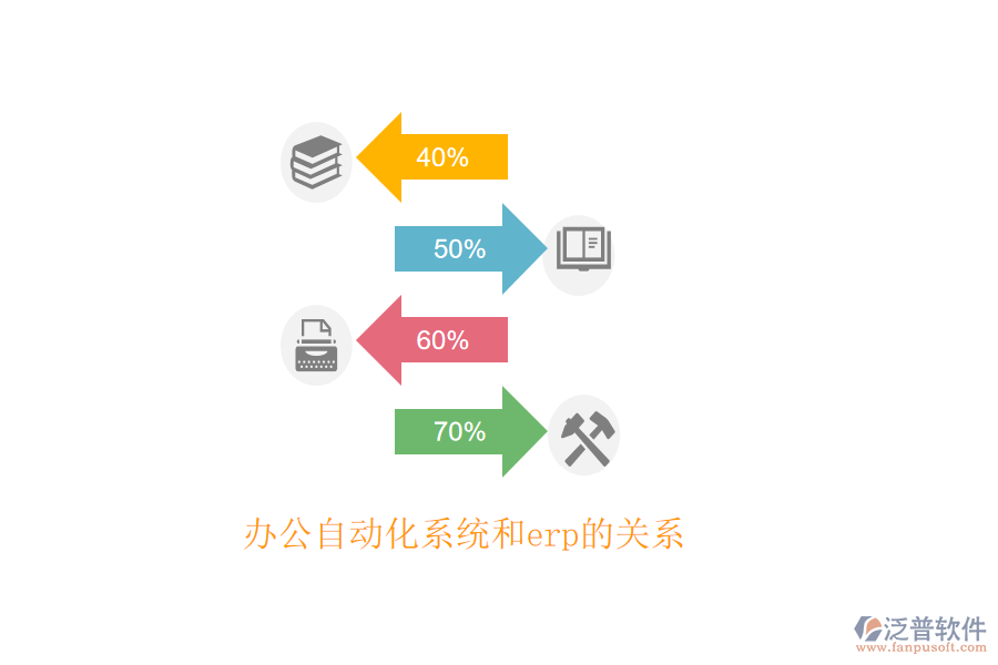 辦公自動(dòng)化系統(tǒng)和erp的關(guān)系