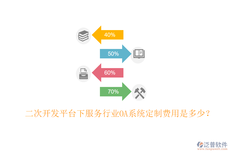  二次開發(fā)平臺下服務(wù)行業(yè)OA系統(tǒng)定制費用是多少？