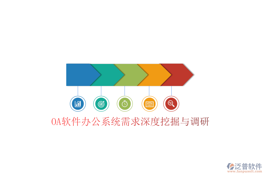  OA軟件辦公系統(tǒng)需求深度挖掘與調研