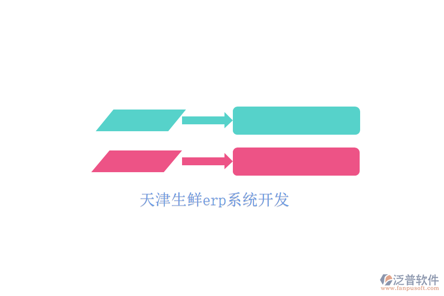 天津生鮮erp系統(tǒng)開(kāi)發(fā)