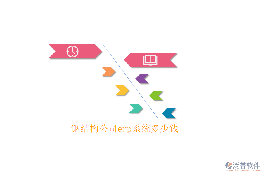 鋼結構公司erp系統(tǒng)多少錢