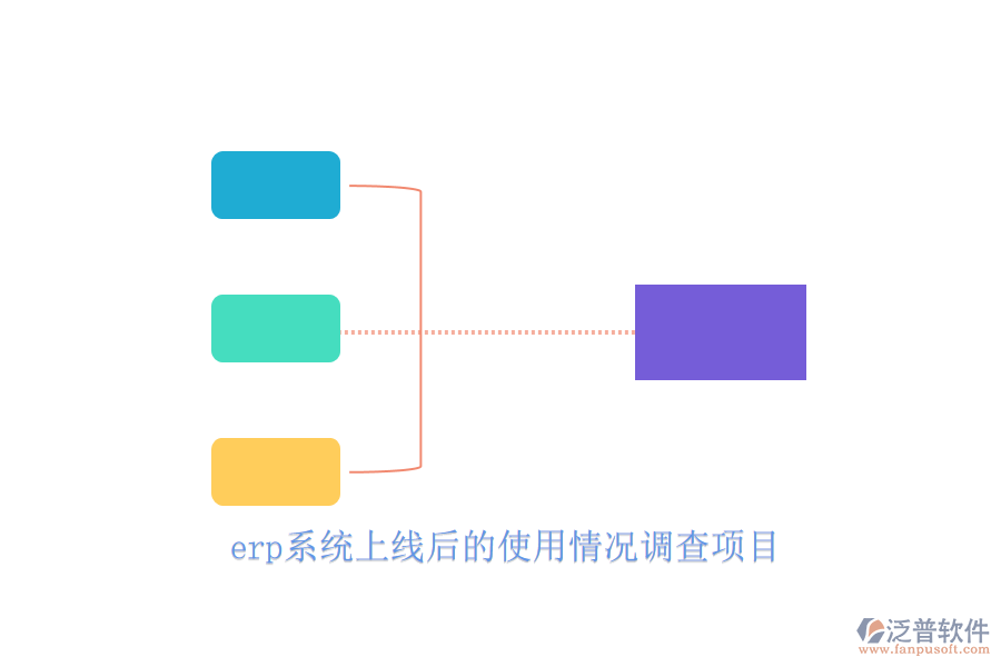 erp系統(tǒng)上線后的使用情況調(diào)查項目
