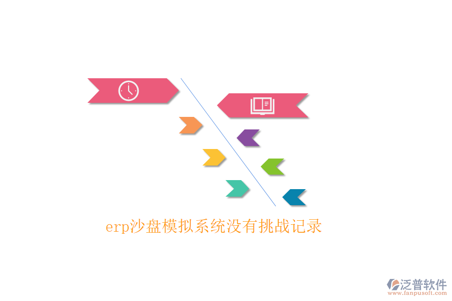 erp沙盤(pán)模擬系統(tǒng)沒(méi)有挑戰(zhàn)記錄