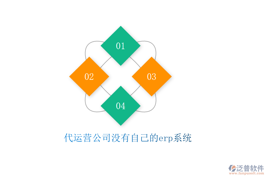 代運(yùn)營(yíng)公司沒有自己的erp系統(tǒng)