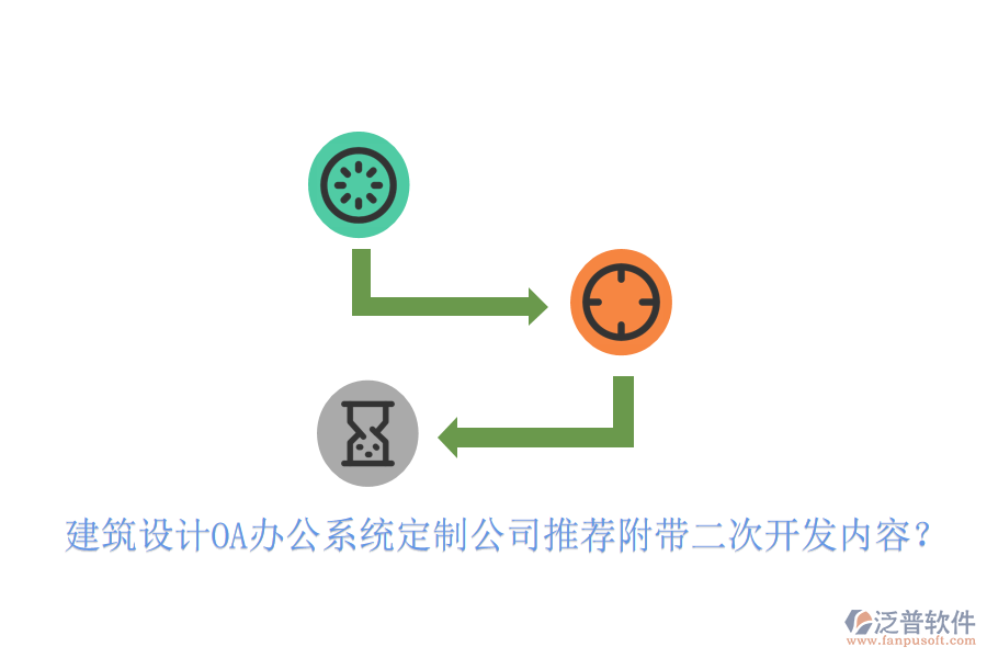  建筑設(shè)計(jì)OA辦公系統(tǒng)定制公司推薦附帶<a href=http://newsbd7.com/Implementation/kaifa/ target=_blank class=infotextkey>二次開(kāi)發(fā)</a>內(nèi)容？
