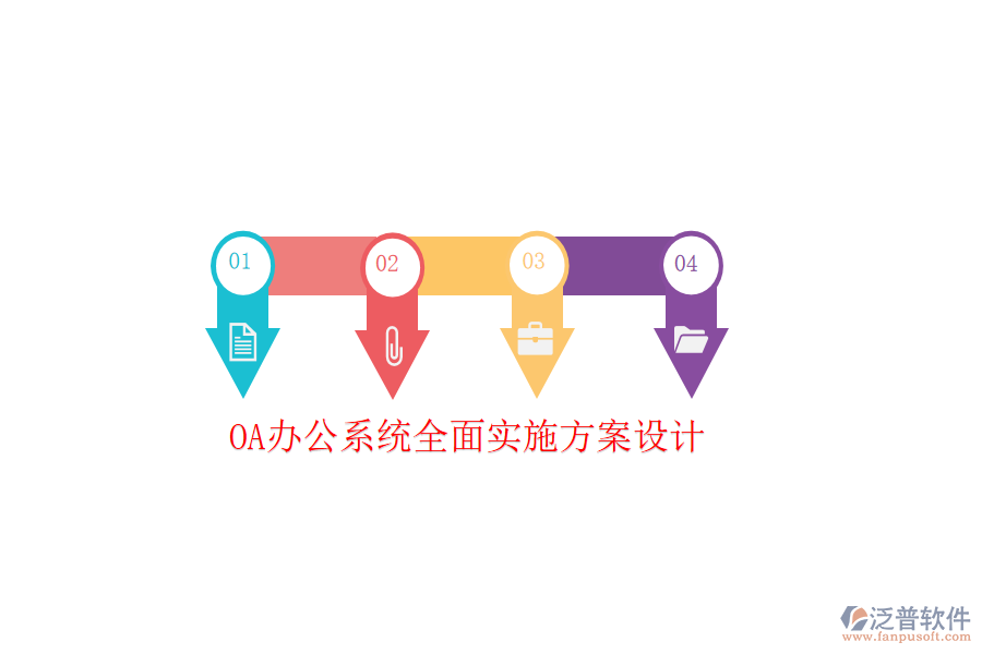  <a href=http://newsbd7.com/oa/ target=_blank class=infotextkey>OA辦公系統(tǒng)</a>全面實(shí)施方案設(shè)計(jì)