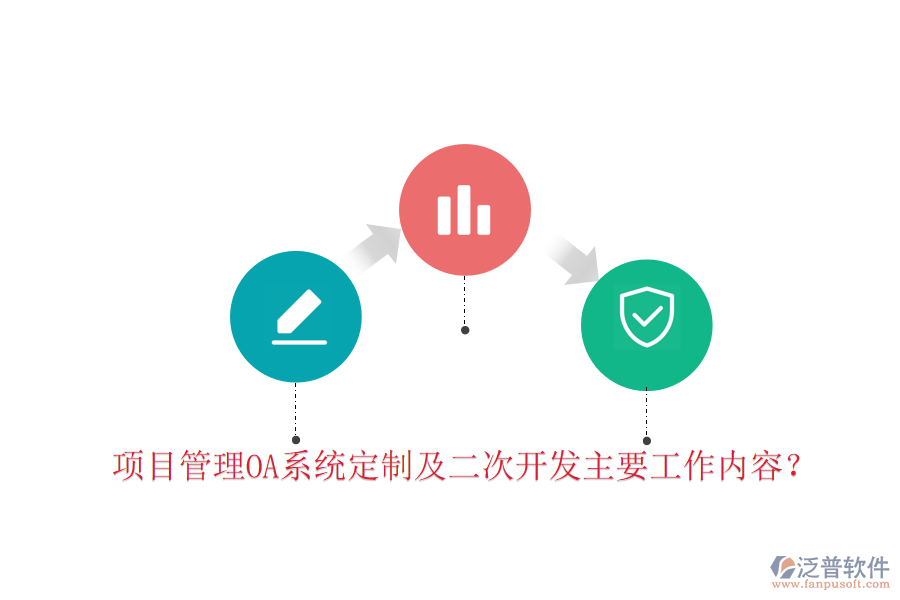  項(xiàng)目管理OA系統(tǒng)定制及二次開(kāi)發(fā)主要工作內(nèi)容？