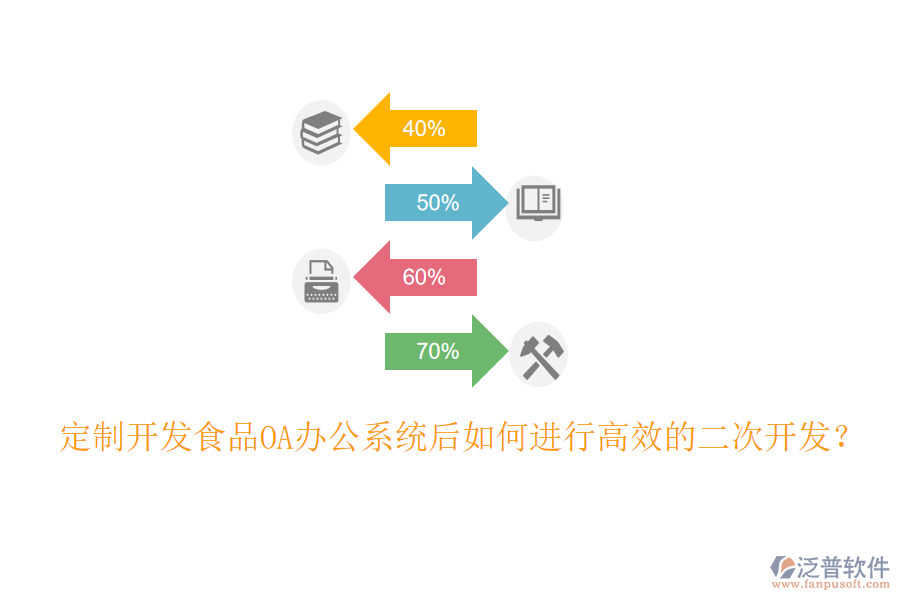  定制開(kāi)發(fā)食品OA辦公系統(tǒng)后如何進(jìn)行高效的二次開(kāi)發(fā)？