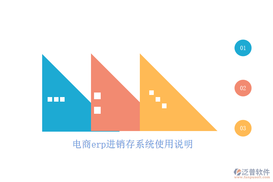 電商erp進(jìn)銷存系統(tǒng)使用說明