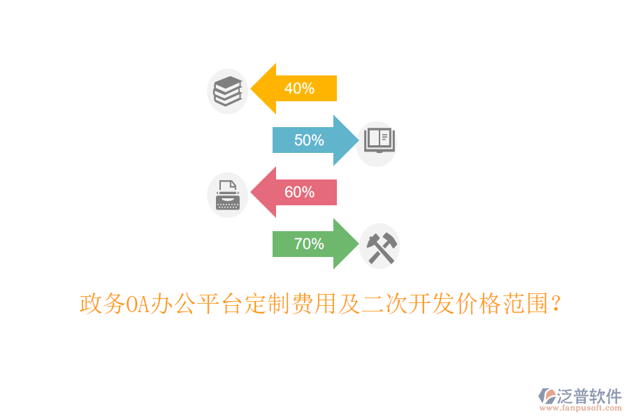  政務OA辦公平臺定制費用及二次開發(fā)價格范圍？