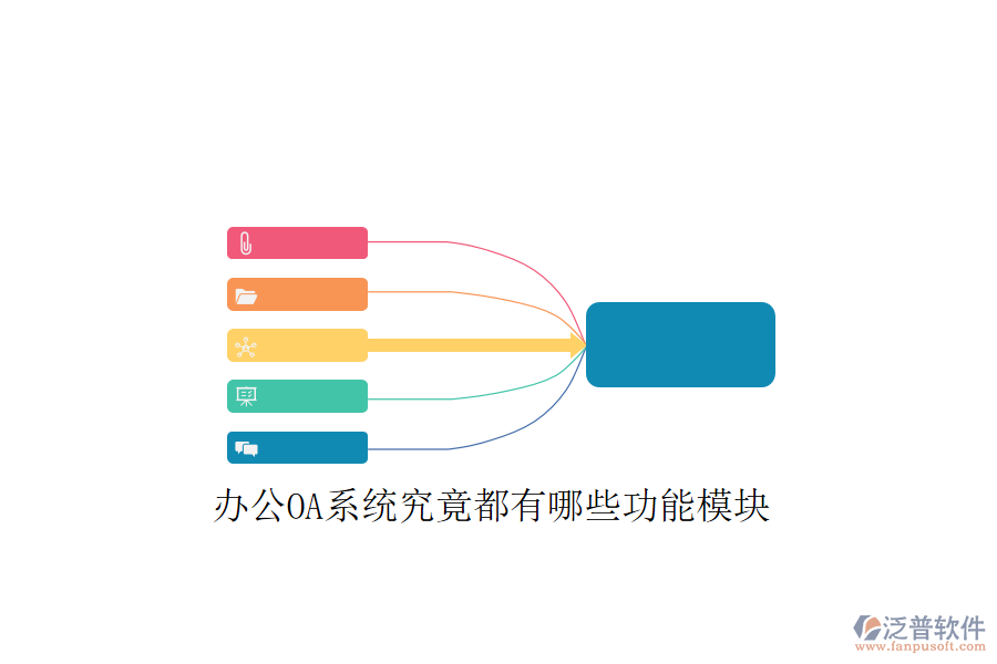  <a href=http://newsbd7.com/oa/ target=_blank class=infotextkey>辦公OA系統(tǒng)</a>究竟都有哪些功能模塊