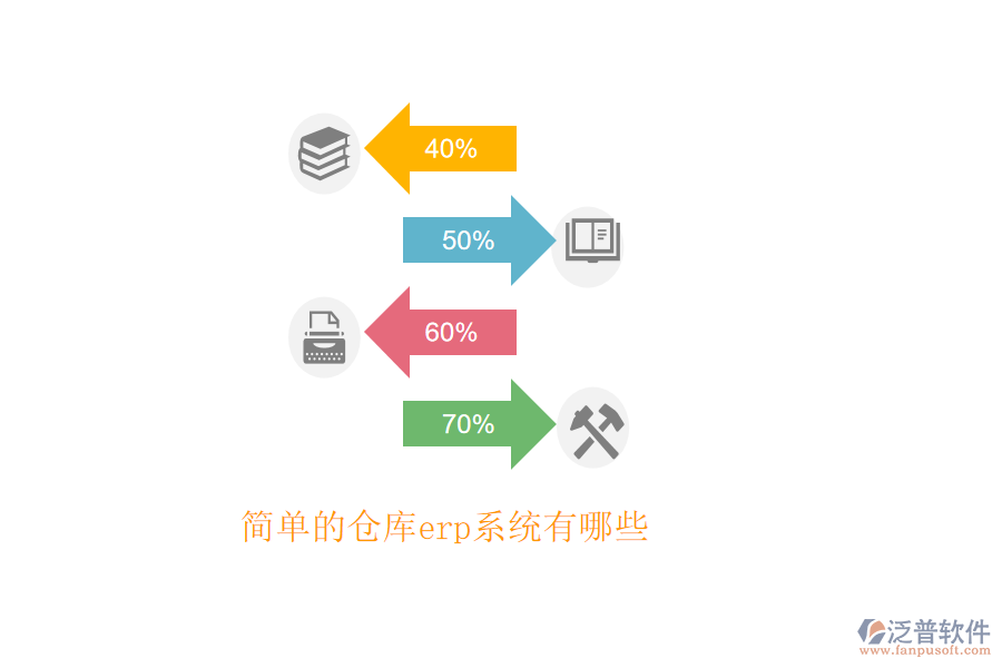 簡(jiǎn)單的倉(cāng)庫(kù)erp系統(tǒng)有哪些