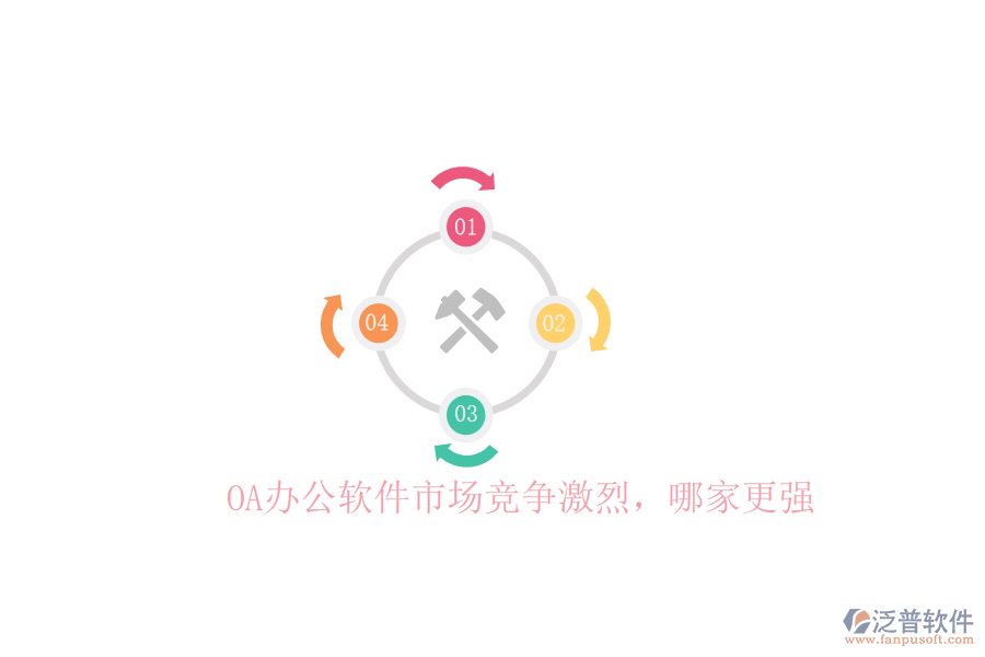  OA辦公軟件市場競爭激烈，哪家更強