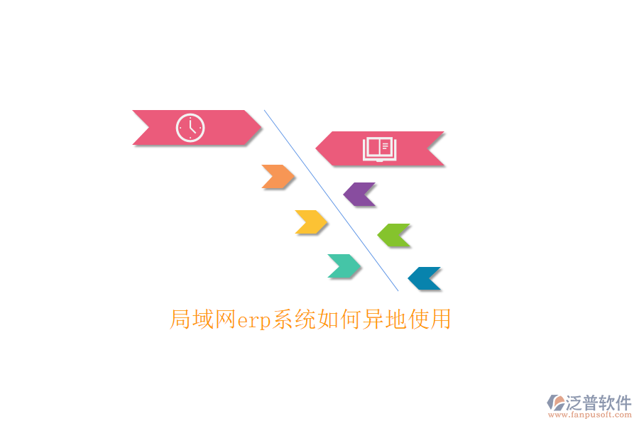 局域網erp系統(tǒng)如何異地使用