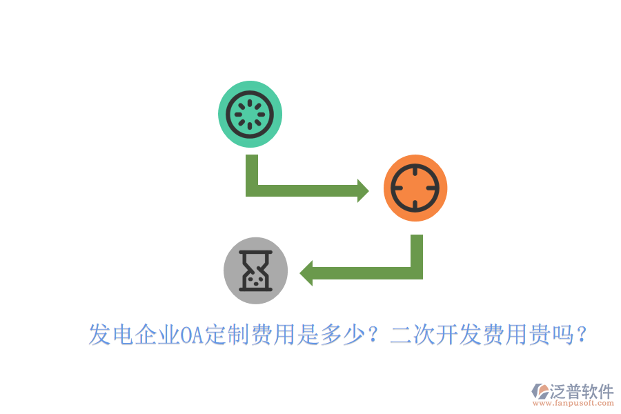  發(fā)電企業(yè)OA定制費(fèi)用是多少？<a href=http://newsbd7.com/Implementation/kaifa/ target=_blank class=infotextkey>二次開發(fā)</a>費(fèi)用貴嗎？