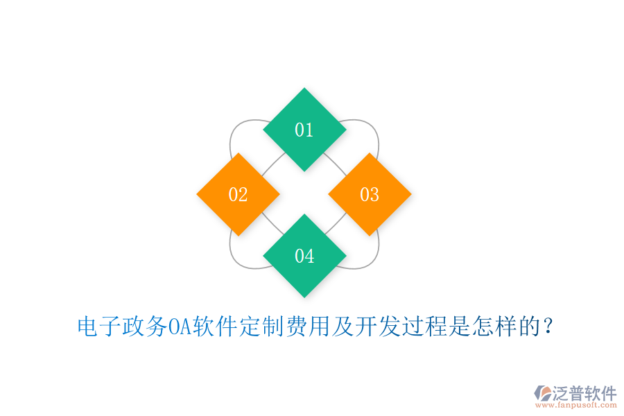  電子政務(wù)OA軟件定制費(fèi)用及開發(fā)過(guò)程是怎樣的？