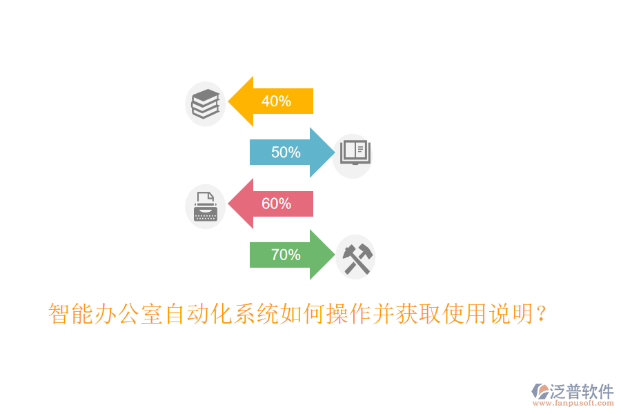  智能辦公室自動化系統(tǒng)如何操作并獲取使用說明？