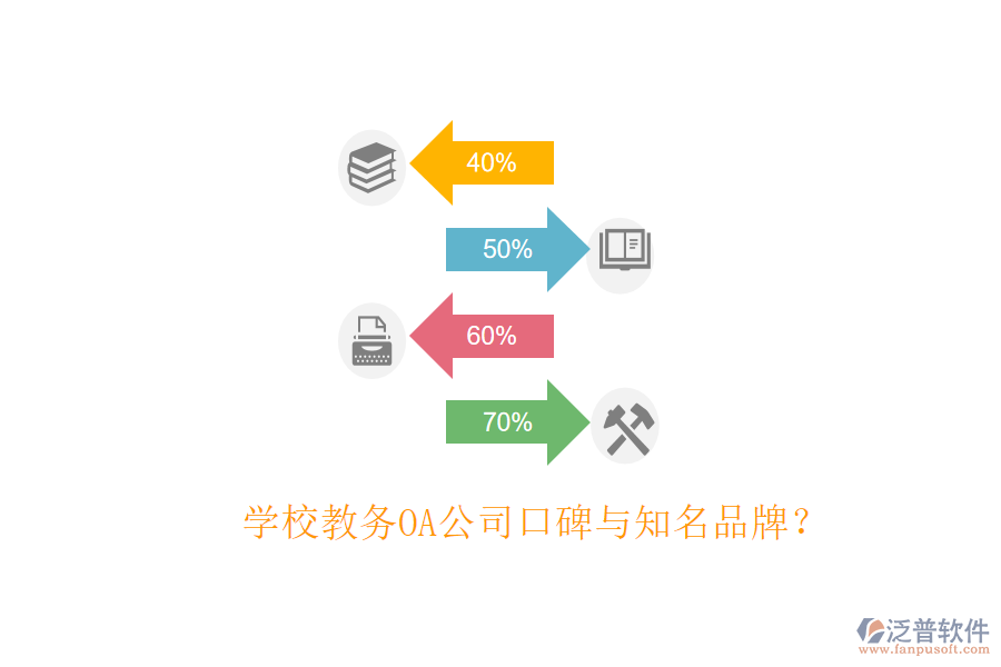  學(xué)校教務(wù)OA公司口碑與知名品牌？