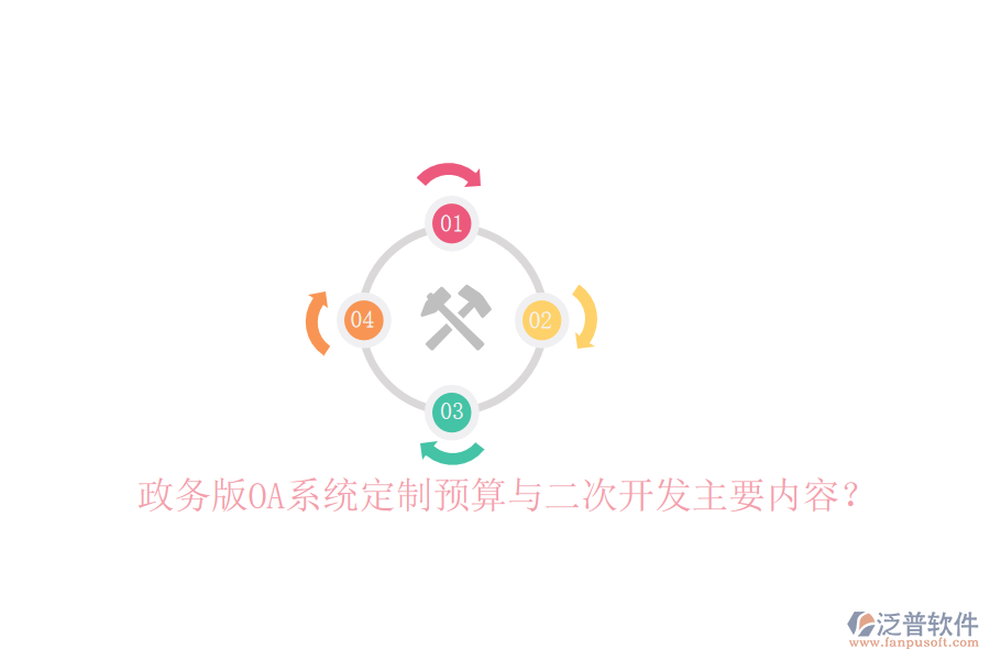  政務(wù)版OA系統(tǒng)定制預(yù)算與二次開發(fā)主要內(nèi)容？