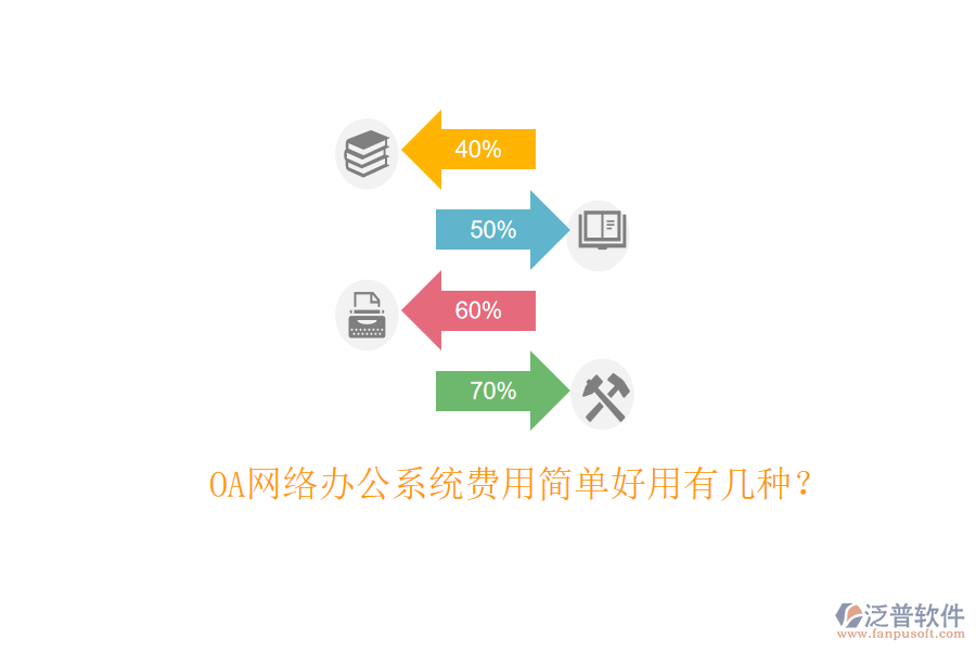  OA網(wǎng)絡(luò)辦公系統(tǒng)費(fèi)用簡(jiǎn)單好用有幾種？