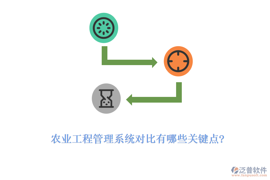 農(nóng)業(yè)工程管理系統(tǒng)對比有哪些關鍵點?