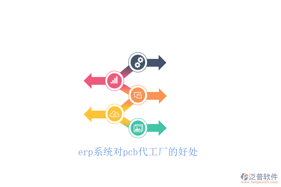 erp系統對pcb代工廠的好處